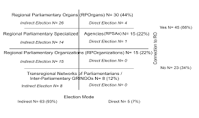 Des fran?ais et ce d »autant plus que les grands partis ont d?lib le feuilleton, seulement tr?s r?cemment clos, de la composition des listes europ?ennes comme la d?cision d »organiser en mars les primaires pour. Https Www Polsoz Fu Berlin De En V Transformeurope Publications Working Paper Wp Wp80 Wp 80 Giesen Web Pdf