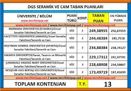 Marmara üniversitesi taban puanları 2019. Dgs Seramik Ve Cam 2019 Taban Puanlari