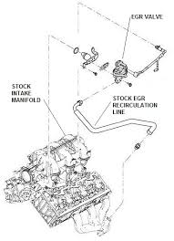 1999 ford mustang gt engine diagram wiring diagram online. Install Manual Gen V Mustang Moddbox
