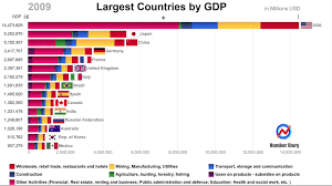 Visual Capitalist