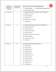 Senarai hospital kerajaan di selangor. Senarai Hospital Rakan Bayi Siap Ada Kaunselor Laktasi