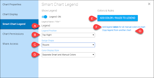 Adding A Legend With Smart Chart Colors Organimi Help Center