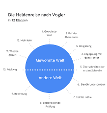 With all that noise out there, how can you know what's true and what's not? Was Ist Content Marketing Alles Was Sie 2021 Wissen Sollten