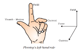 Right hand palm rule, right hand palm rule for magnetic field, right hand palm rule in hindi, right hand palm rule class 12, right hand. State Fleming S Left Hand Rule Sarthaks Econnect Largest Online Education Community