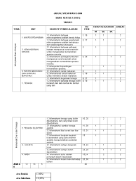 Jadual spesifikasi ujian (jsu) peperiksaan pertengahan tahun. Jsu Sains Tahun 5