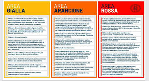 Da zona arancione a zona gialla: Coronavirus Cosa Prevede La Zona Gialla Arancione E Rossa