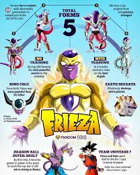 Frieza S Pure Power Blasted Him Up The Ranks To The 12th Most Searched Villain Of 2018 On Fandom Via Getfandom Frieza Frieza Dragon Ball Dragon Ball Art