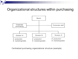 chapter 13 organization and structure of purchasing ppt