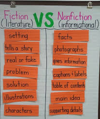 Fiction Vs Non Fiction Miss Francines Website 2019 2020