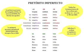 A2 Preterito Imperfecto Desde Aqui Podeis Hacer La Actividad Como Era La Vida Antes En Mi Blog Online Spanish Spaans Spanje