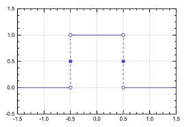 Rectangular Function Wikipedia Bu sayfada ingilizce rectangular türkçesi nedir rectangular ne demek rectangular ile ilgili cümleler türkçe çevirisi eş anlamlısı synonym rectangular hakkında bilgiler ingilizcesi rectangular anlamı. rectangular function wikipedia