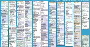 Pin On Coding