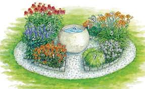 Die Besten Dauerbluher Fur Endlos Schone Staudenbeete Staudenbeet Blumen Fur Garten Exotische Pflanzen