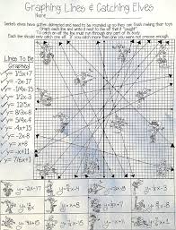 This interactive drill activity requires students to analyze a line graph showing ice cram sales per month by flavor and to answer eight multiple choice questions. Graphing Slope Intercept Form Lines Christmas Math Activity Pdf Digital Algebra Activities Christmas Algebra Christmas Math Activities