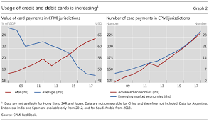 Americans make an average of 41 payments per month, 12.4 of which they make with cash. Payments Are A Changin But Traditional Means Are Still Here