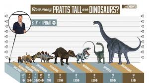 Dinosaur Heights Measured In Chris Pratts Mental Floss