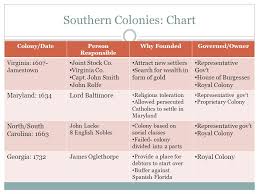 39 Judicious Southern Colonies Chart