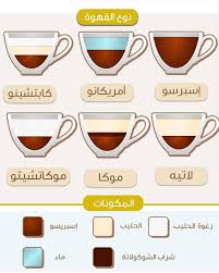 قارئة الفنجان هي قصيدة ألفها نزار قباني، ولحنها محمد الموجي من مقام النهاوند، وغناها عبد الحليم حافظ في أبريل 1976، وتعتبر من أجمل وأشهر أغانيه. Ø§ÙƒØªØ¨ Ø§Ø³Ù… Ù…Ù† Ø§Ø³Ù…Ø§Ø¡ Ø§Ù„Ù„Ù‡ Ø§Ù„Ø­Ø³Ù†Ù‰ Ù„Ø¹Ù„ Ø§Ù„Ù„Ù‡ ÙŠÙØ±Ø¬ Ø¨Ù‡ Ù‡Ù…Ùƒ ÙƒÙŠÙ ØªØ®ØªÙ„Ù Ø£Ù†ÙˆØ§Ø¹ Ø§Ù„Ù‚Ù‡ÙˆØ© Ø¹Ù† Ø¨Ø¹Ø¶Ù‡Ø§ Ø´Ø§Ø±Ùƒ Ø§Ù„Ù…Ø¹Ù„ÙˆÙ…Ø§Øª Ù…Ø¹ ØµØ¯ÙŠÙ‚Ùƒ Ø§Ù„Ø°ÙŠ Ù„Ø§ ÙŠØ¨Ø¯Ø£ ÙŠÙˆ Alcoholic Drinks Alcohol Food