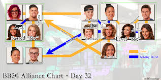 Big Brother 20 Alliance Chart Week 4 Bigbrother