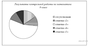 Где и как найти ответы на огэ или кимы? Oge 2021 Matematika Zadaniya Otvety Resheniya Obuchayushaya Sistema Dmitriya Gushina