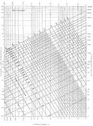 Hydraulic Design Condron Concrete