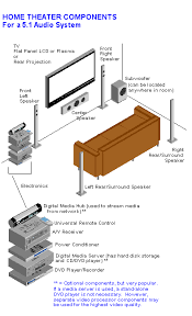 Definition Of Home Theater Pcmag We looked at a wide range of models, including home theaters with wall mounts, remote connections.