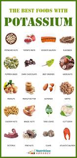 20 Of The Best Dietary Sources Of Potassium High Potassium Foods Potassium Rich Foods Healthy Food Facts