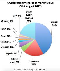 Cryptocurrency market cap heatmap, bitcoin, ethereum, ripple, binance, live price, daily, weekly, monthly, yearly data table. Kryptonite Even Superman Could Love Wexboy