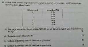 Asas penentuan dasar luar malaysia. Malacca A Soalan Ekonomi Stpm Penggal 1 Bab 2