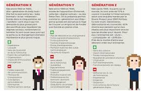 Https Image Store Slidesharecdn Com 2fc09ce4 42a3 402d A3fe D014fce08434 Original Jpeg Generation X Y Web Marketing Business Networking