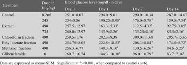 Image result for Carpolobia