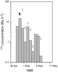 Addiction in 26 cities across the country and through the subsidiary laboratories for analysis of the research institute of forensic science and criminology and the customs agency. Analysis Of Environmental Radionuclides Sciencedirect
