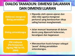 Institut perkembangan minda (inmind) dan pusat dialog peradaban peradaban. Teori Pertembungan Tamadun Dan Dialog Peradaban Ppt Download