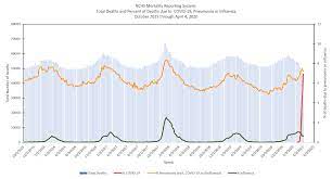 Nchs Mortality Surveillance Data Cdc