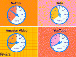 Bandwidth converter download time calculator filesize calculator. Internet Speed Requirements For Video Streaming