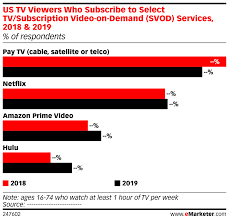 Us Tv Viewers Who Subscribe To Select Tv Subscription Video