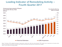 How To Tell Which Renovations Increase Your Homes Value