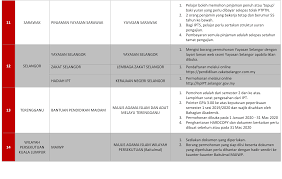 Salah satu tujuan pendidikan yaitu untuk mengembangkan potensi peserta didik agar menjadi manusia yang beriman dan bertakwa kepada tuhan yang maha esa, berakhlak mulia, sehat, berilmu, cakap, kreatif. One Off Cash Assistance