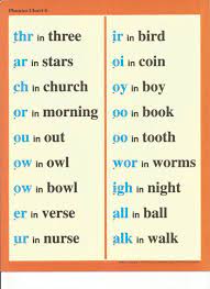 Abeka Special Sounds Chart Phonics Chart Abeka Sight Words Kindergarten