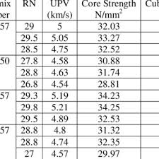 Rebound Hammer Test Download Scientific Diagram