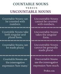 Difference Between Countable And Uncountable Nouns Infographic Uncountable Nouns Nouns Learn English