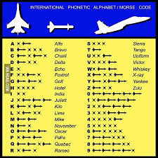 The international phonetic alphabet (ipa) can be used to represent the sounds of any language, and is used in the ipa was first published in 1888 by the association phonétique internationale (international phonetic association), a group of french language teachers founded by paul passy. International Phonetic Alphabet Morse Code 9gag