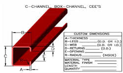 C Channels Box Channel Steel C Channel Aluminum And