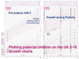 Ppt Understanding Growth And Puberty Using The Rcpch Uk 2