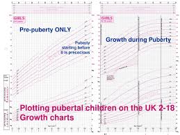 ppt understanding growth and puberty using the rcpch uk 2