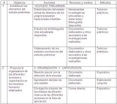 70 juegos sensoriales y de. Plan De Actividades Para El Rescate Y La Conservacion De Los Juegos Populares Tradicionales Infantiles Pagina 2 Monografias Com