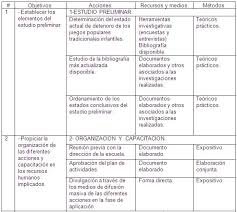 Check spelling or type a new query. Que Son Los Juegos Tradicionales En Educacion Fisica Tengo Un Juego