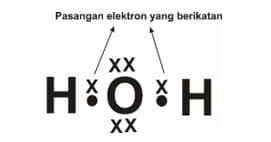 Ikatan antara atom h dan atom o dalam h 2 o. Ikatan Kovalen Pengertian Jenis Pembentukan Contoh Soal