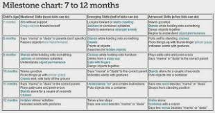 daily info of parenthood baby milestone chart 7 12 months