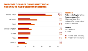 It's time to publish the statistics derived from the cyber attacks timelines of march, where i have. 10 Alarming Cyber Security Facts That Threaten Your Data Updated
